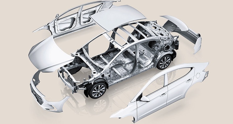 Mengenal bagian body mobil Mengenal bagian body mobil, Sumber: hyundai.com